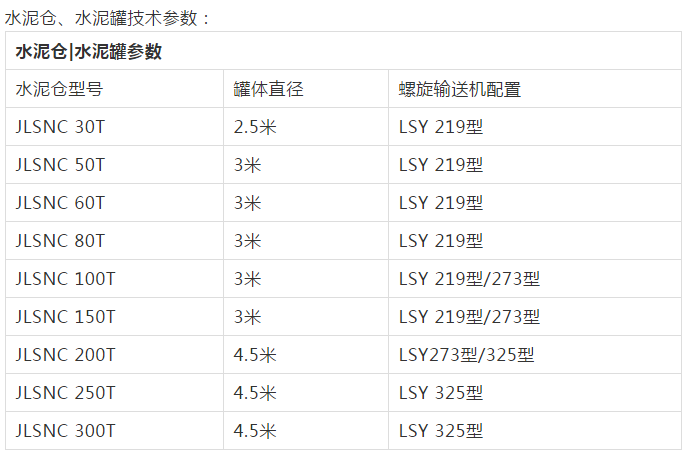 水泥倉參數.png 水泥倉參數.png